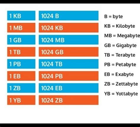 0.05 gb to mb|Convert 0.05 Gigabytes to Megabytes.
